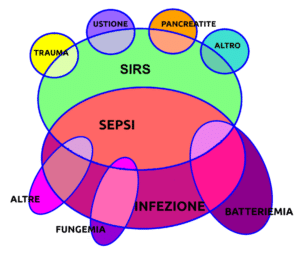 its time to take sepsis more seriously