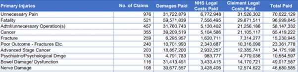 Exposed 2 Million In Nhs Ae Negligence Claims Over Five Years - l63r79x